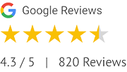 Google Reviews for You Have a Lawyer