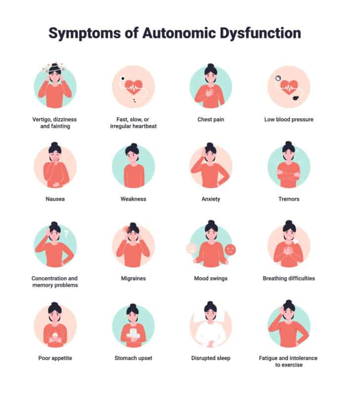 Common Symptoms of Autonomic Dysfunction