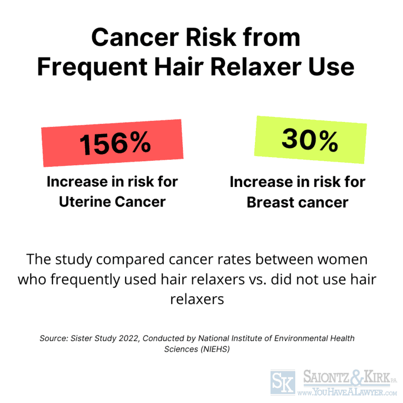 Hair Relaxer Cancer Risk Study