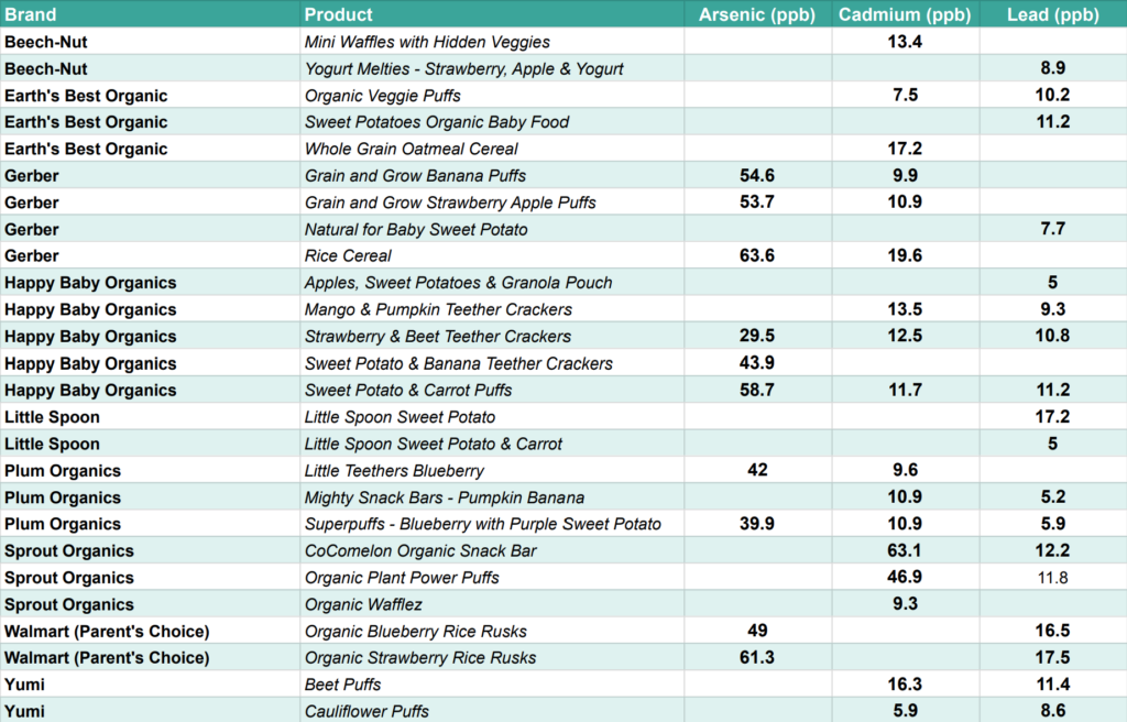 https://www.youhavealawyer.com/wp-content/uploads/2023/01/Baby-Food-With-Heavy-Metals-1024x656.png