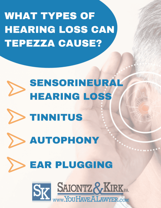 Types of hearing loss caused by Tepezza