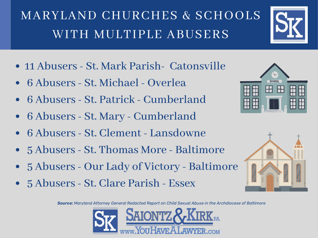 Maryland Churches and Catholic Schools With Reports of Sexual Abuse