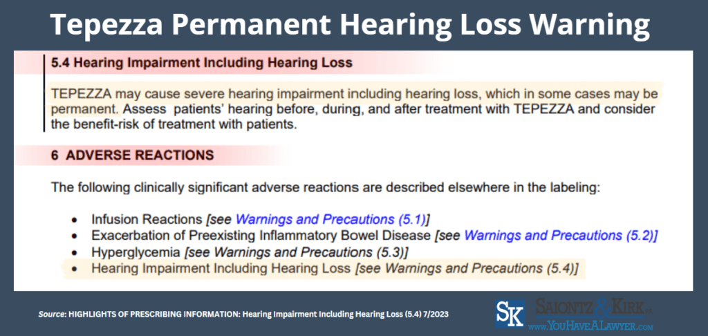 Tepezza Permanent Hearing Loss Label Update