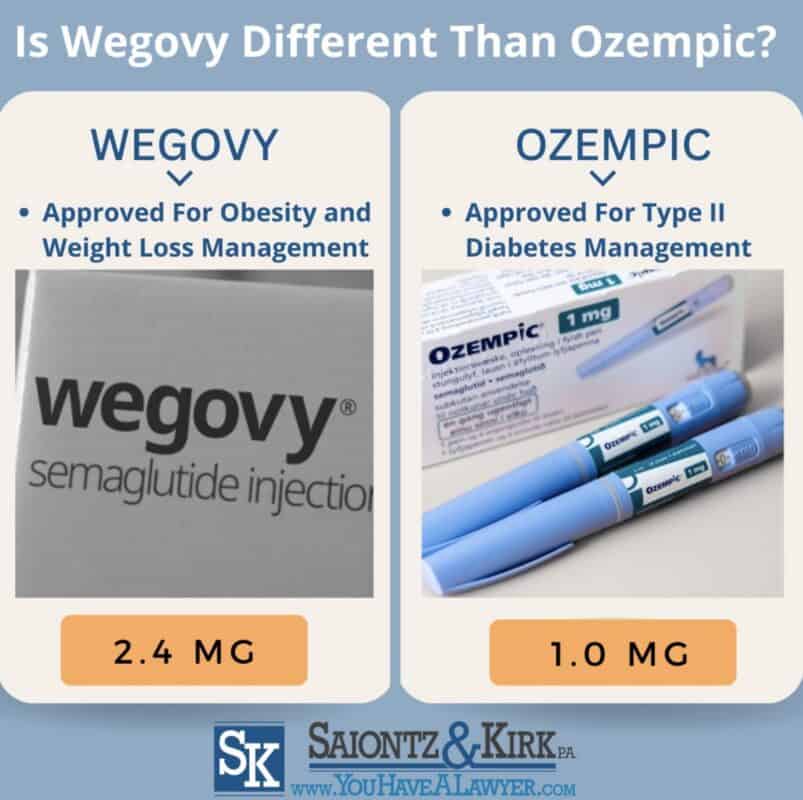 Ozempic vs Wegovy