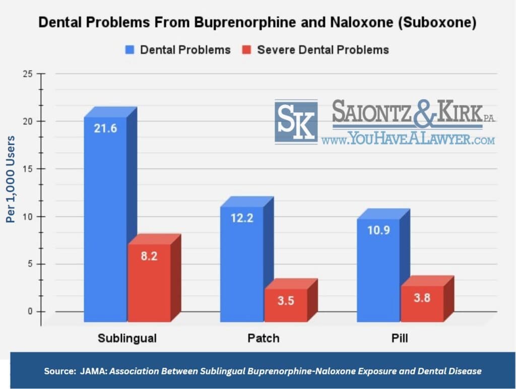 Suboxone Tooth Decay and Dental Problems