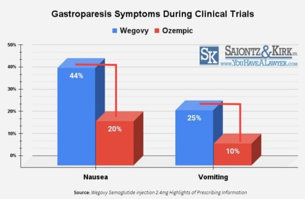 Wegovy Side Effects