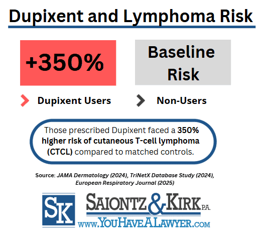 Dupixent-Lymphoma-Cancer-Lawsuit