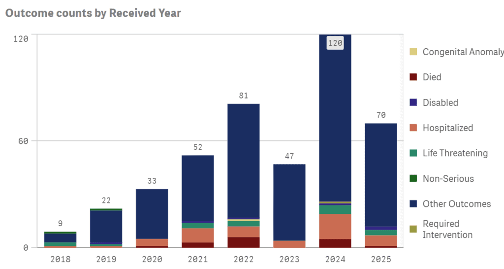 Dupixent-Lymphoma-Side-Effects-Reported-FDA