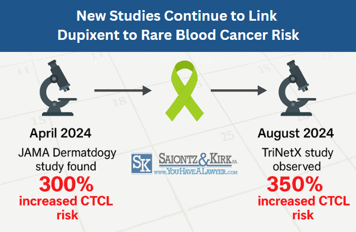 Dupixent-Lymphoma-Side-Effects-YHAL
