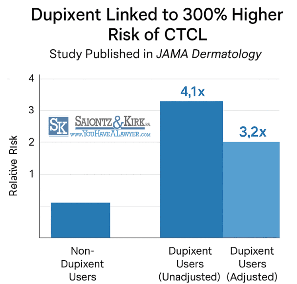 Dupixent-Lymphoma-Side-Effects