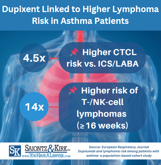 Dupixent-Side-Effects-Asthma