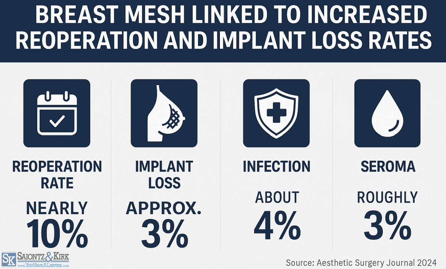 Breast-Mesh-Failure-and-Implant-Loss