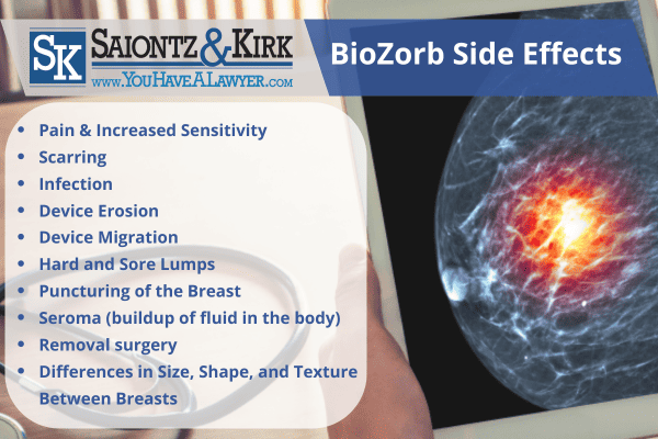 BioZorb Side Effect Lawsuit