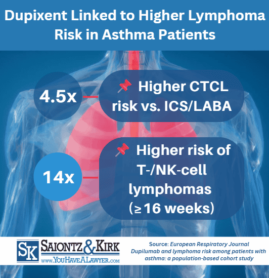 Dupixent-Lymphoma-Side-Effects