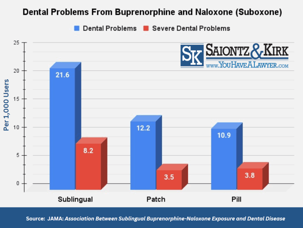 Suboxone-Dental-Side-Effects-Lawsuit