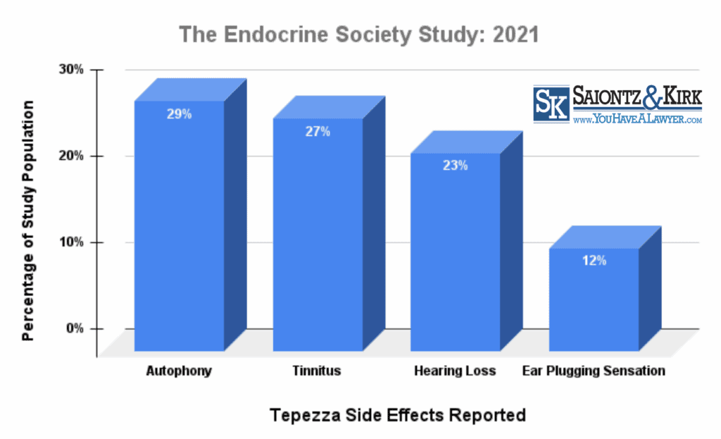 Tepezza-Side-Effects