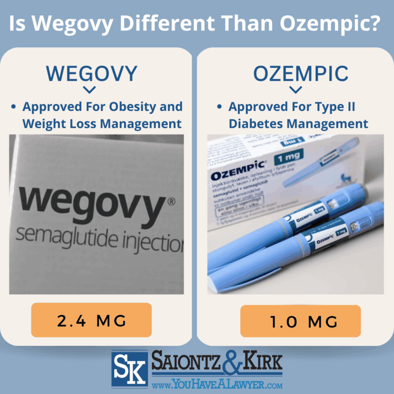 Wegovy-and-Ozempic-Lawsuit