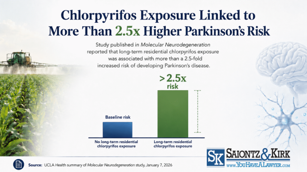 Chlorpyrifos-Parkinsons-Disease-Risks-Lawsuits