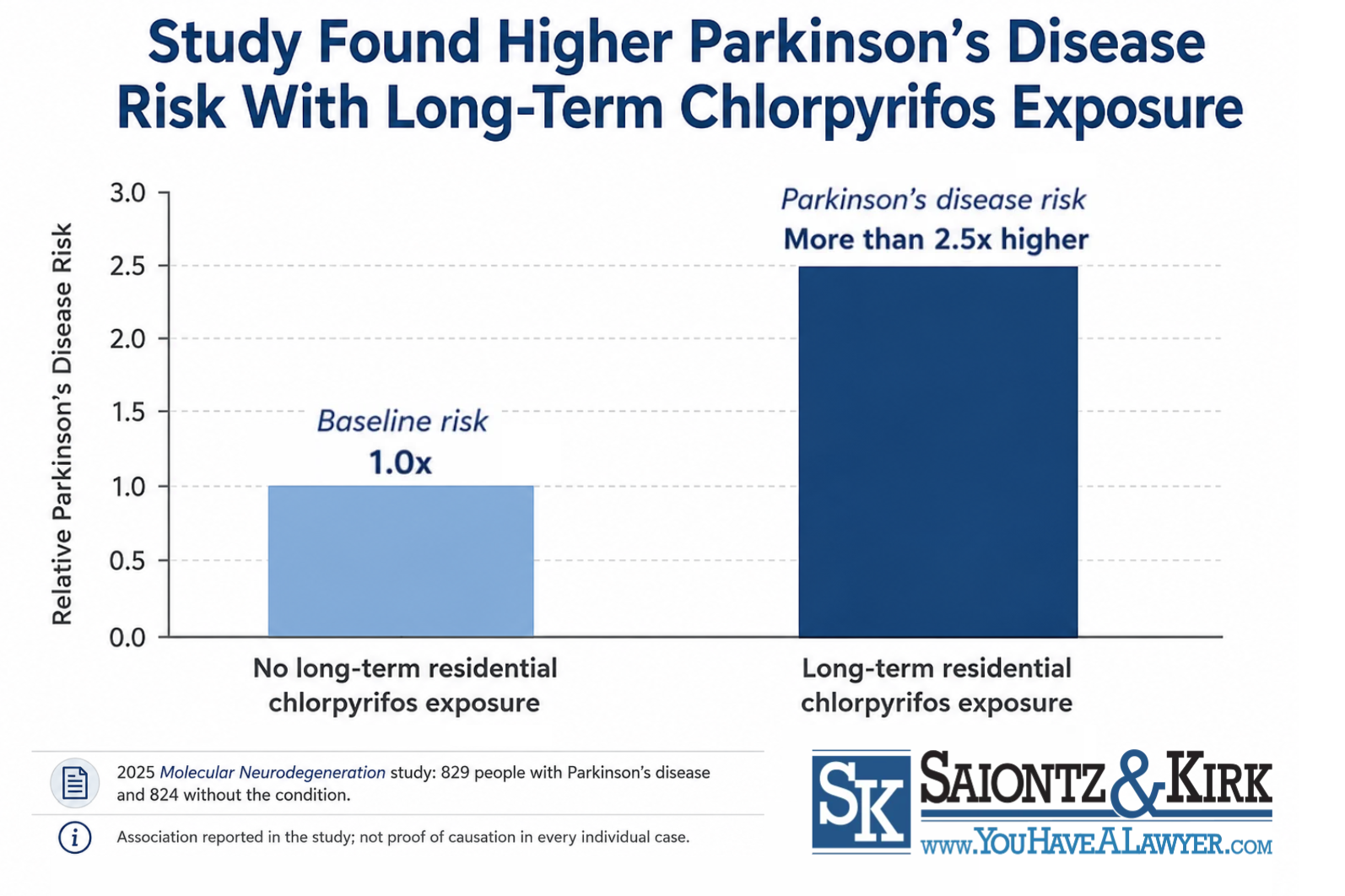 Chlorpyrifos-Parkinsons-Disease-Side-Effect-Lawsuits