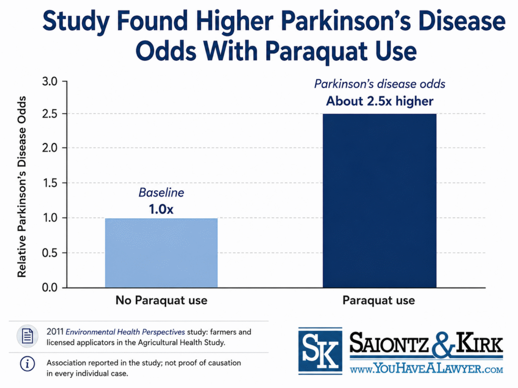 Paraquat-Parkinsons-Disease-Side-Effect-Lawsuits