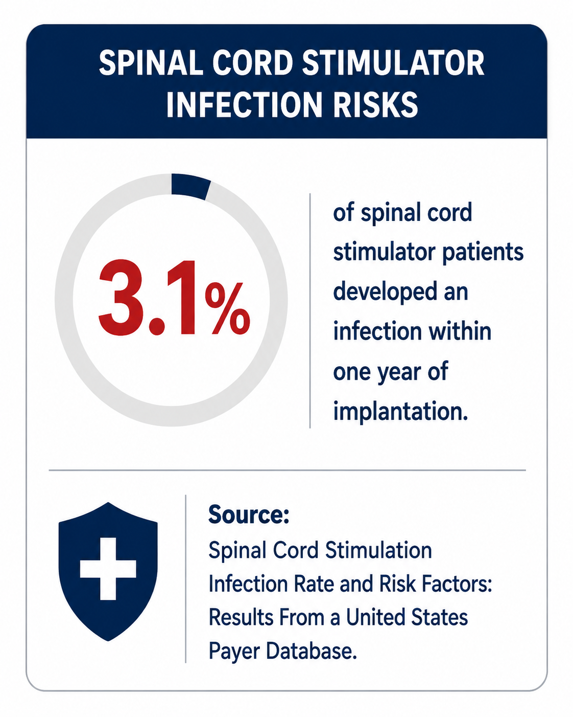 Spinal-Cord-Stimulator-Infection-Lawsuit